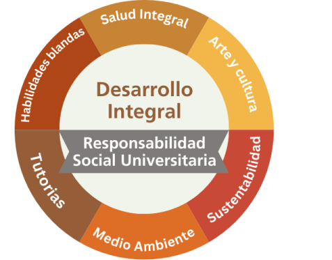 Responsabilidad Social Universitaria